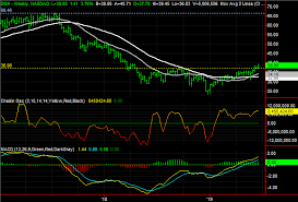 3 Big Stock Charts For Tuesday Mckesson Dish Network And