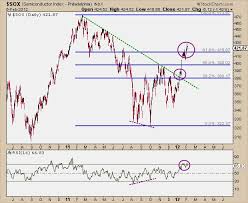Semiconductors Make Technical Strides All Star Charts