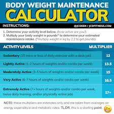What Are Your Maintenance Calories Maintenance Calorie