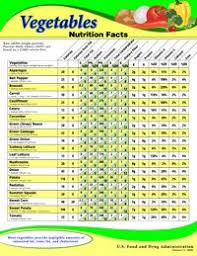 55 Bright Nutrition Facts Chart For Fruits And Vegetables