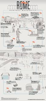 Data Chart Ancient Rome A City Of Firsts Infographic