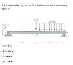 solved the maximum bending moment for