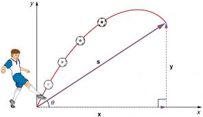 Projectile Motion Physics
