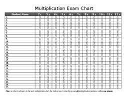 Multiplication Progress Tracker Worksheets Teaching