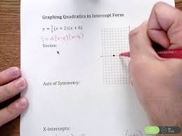Graphing Quadratics In Intercept Form