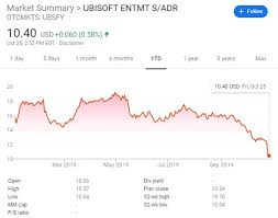 Ubisoft Stock Drops After Game Delay Announcements