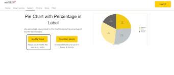 create pie chart with percentage in