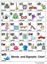 Letter And Blends Sound Linking Charts Literacy Stations