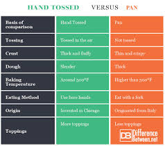 Differences Between Hand Tossed And Pan Difference Between