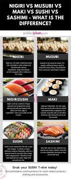 Giant salmon vs tuna sushi + sashimi mukbang. Nigiri Vs Musubi Vs Maki Vs Sushi Vs Sashimi What Is The Difference Pickled Plum Easy Asian Recipes Nigiri Sushi Food Terms Sashimi
