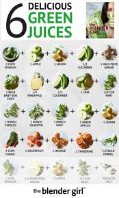 green juice cheat sheet 6 delicious