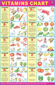 Health And Wellness Infographic Nutrition Chart Vitamins