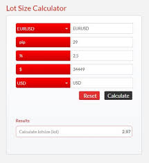 Forex Calculators Margin Lot Size Pip Value And More