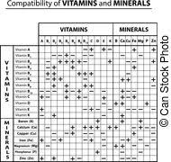 Vitamins And Health Supplements Infographics Vitamins And