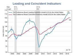 Leading Economic Indicators Lei Unexpectedly Dive Into
