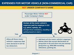 tax deductible expenses for company in