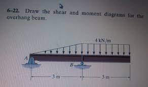 draw the shear and moment