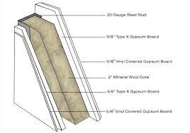 choosing wall types gypsum board