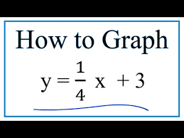 How To Graph The Equation Y 1 4x 3