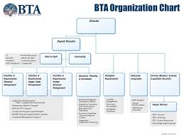 Bta Briefing Business Enterprise Architecture Bea