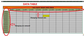 Excel What If Analysis Ii