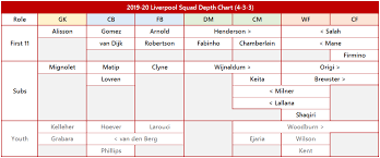 A Little Chart I Made To Show Liverpools Liverpoolfc
