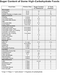 75 Judicious Carb Counting Food Chart