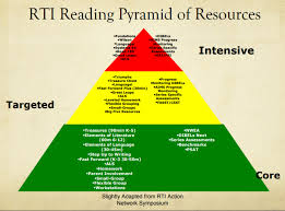 Rti Tips Probes And Strategies Shenica Mathieu