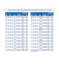 Wire Gauge To Metric System Conversion Chart Free Download