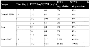 Womens Foot Size Chart India Rldm