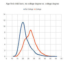 Probability Of Pregnancy By Age Discover Magazine