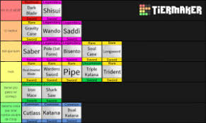 While no official time has been confirmed yet, the latest update looks like it. Blox Piece Swords Tier List Community Rank Tiermaker
