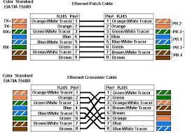 Ethernet (/ˈiːθərnɛt/) is a family of wired computer networking technologies commonly used in local area networks (lan), metropolitan area networks (man) and wide area networks (wan). Ethernet Cable Color Code Ethernet Wiring Color Codes Cable Material Forwards Cat 5 Cable Color