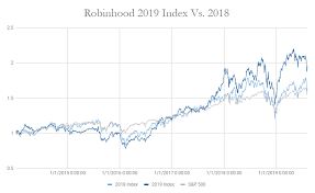 Robinhood Index 2019 Goodbye Micron Hello Aurora