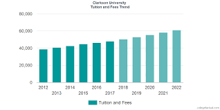 Clarkson University Tuition And Fees