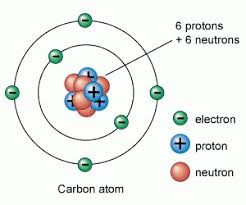 7 02 describe the structure of an atom