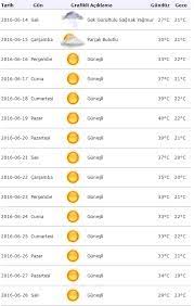 15 günlük i̇zmir hava durumu tahmini raporu sayfasında, günün tarihi ile birlikte, günlük minimum ( en düşük ) ve. Izmir Hava Durumu 15 Gunluk Tahminler Nasil Meteoroloji Resmi Aciklama 14 06 2016 Haberi