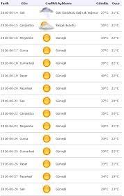 İstanbul şehrinde 26 mayıs 2021 çarşamba günü hava bulutlu, sıcaklık ise 23 dereceyi gösteriyor. Izmir Hava Durumu 15 Gunluk Tahminler Nasil Meteoroloji Resmi Aciklama 14 06 2016 Haberi