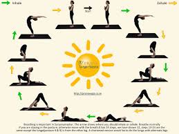 Sun salutations (surya namaskara in sanskrit)are used in yoga practices like ashtanga yoga as a means of warming up and also as a means of focusing the mind. Surya Namaskar Hatha Yoga
