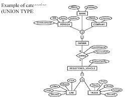 Hospital Management System illustrated with Entity Relationship     university er diagram