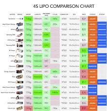 4s Lipo Comparison Chart 2018 Fpv Drone Reviews