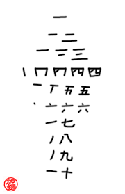 These exist by spelling out each number as a digit, forming a word which matches the sound. Japanese Numbers Tutorial By Kaji01 On Deviantart
