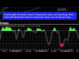 How The Pros Trade Using Stochastic Technical Analysis