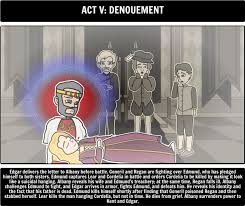 King Lear   Act   Scene     Digital Theatre    YouTube Oxbridge Notes 