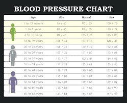 Blood Pressure Chart Heart Rate Monitor Free Tracker Tracking Pdf