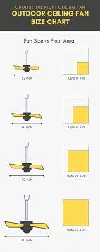 What Size Outdoor Ceiling Fan Do You