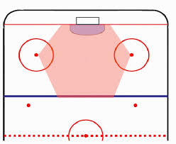 Hockey 101 Basic Positioning
