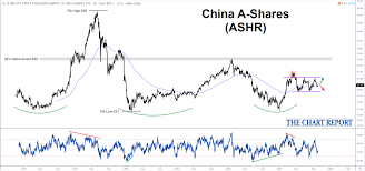Diverging Performance Among Chinese Stocks The Chart Report