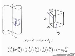 heat equation derivation cylindrical