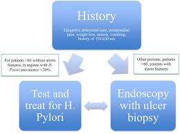 treatment of peptic ulcer disease